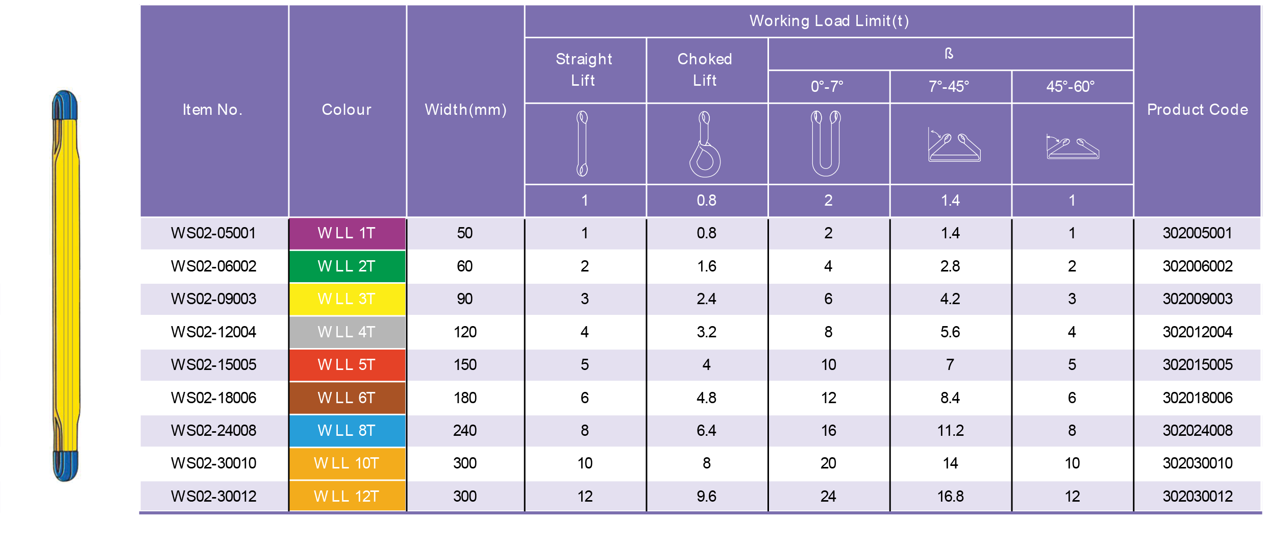 Table Specifications